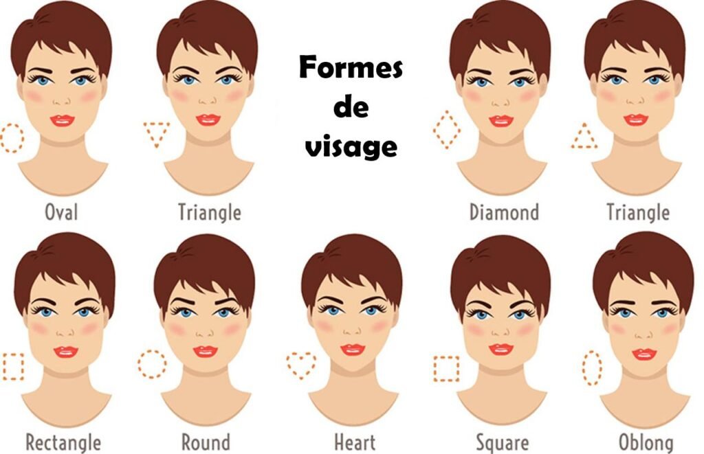 comment choisir sa coupe de cheveux